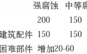 尉氏安特佳耐固防腐带您了解耐腐蚀涂层防护机理与涂层钢腐蚀破坏原因及防护